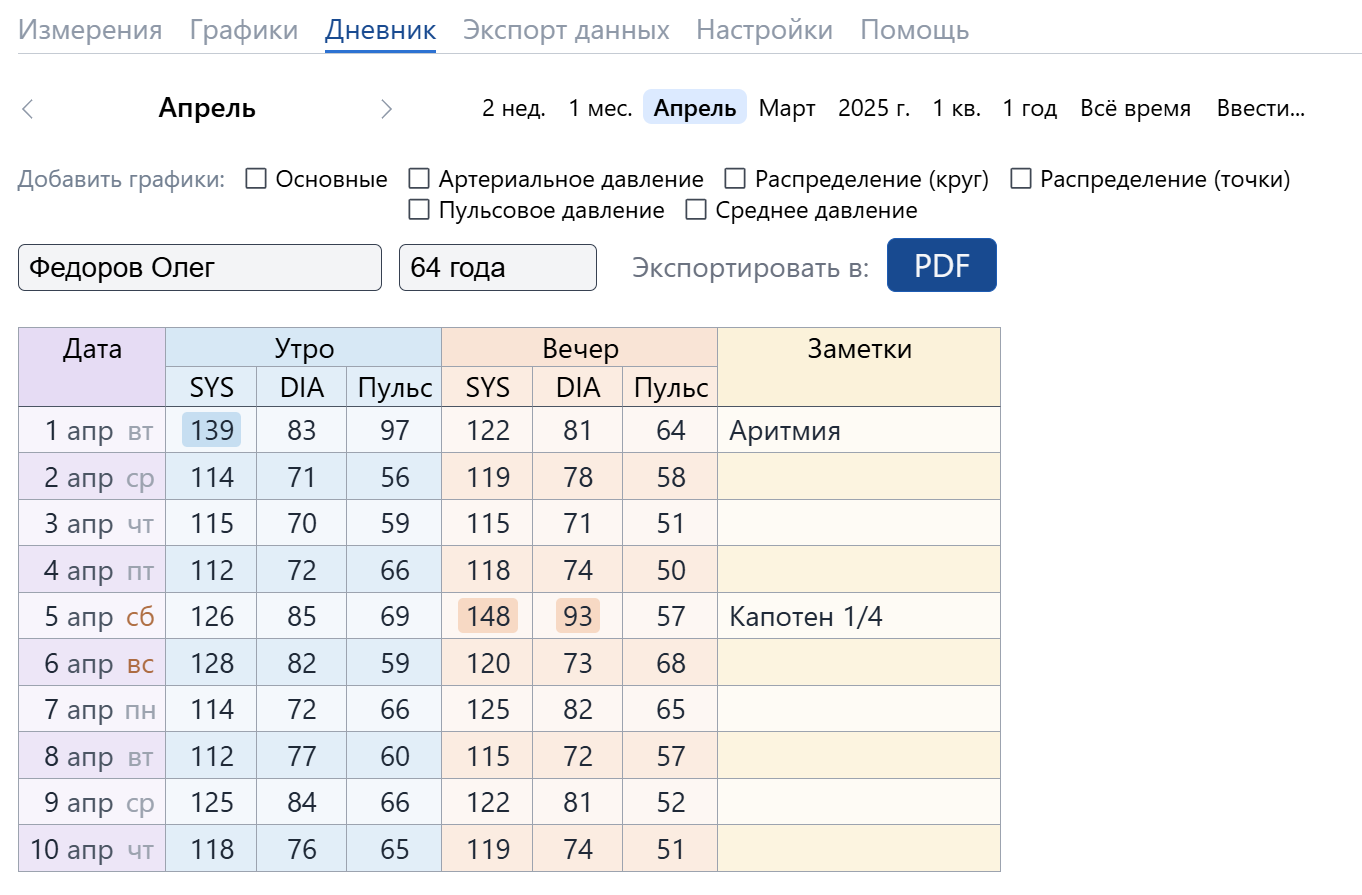 Дневник Утро/вечер