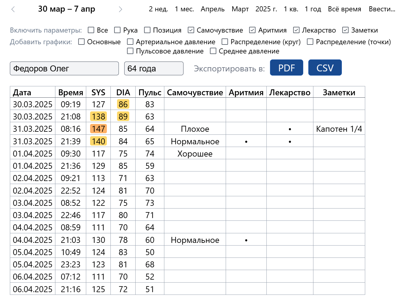 Экспорт данных в форматы PDF и CSV