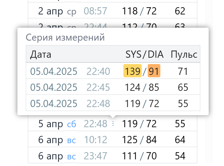 Поддержка серий измерений